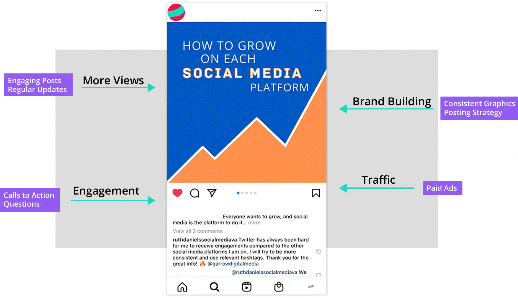 Social Media Post Examples