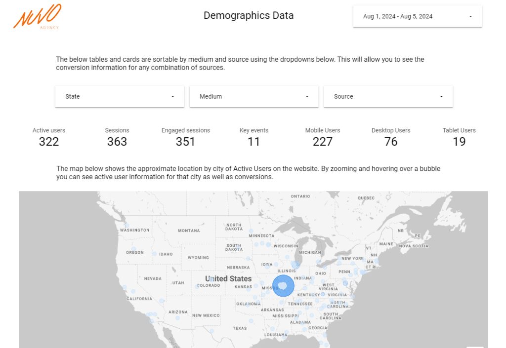 Data Analytics Articles