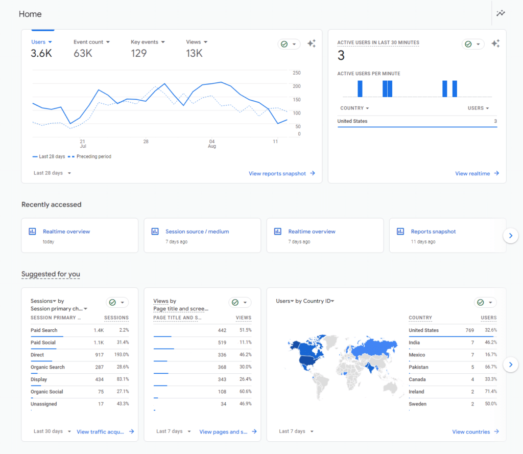 Analytics For Home Service Companies